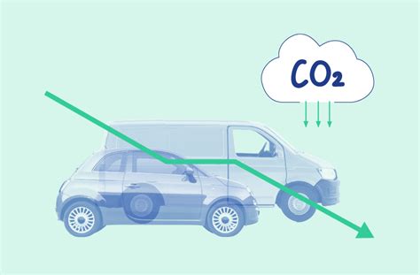 Reducing car emissions: New CO2 targets for cars and vans explained 